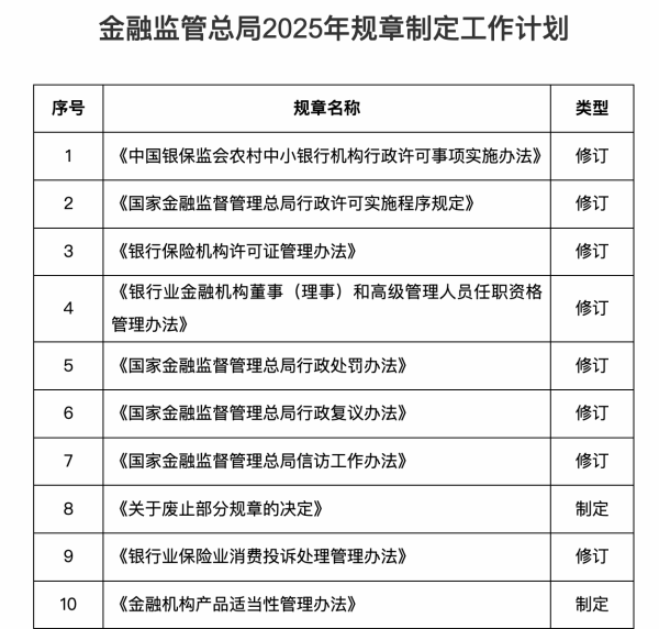 钱掌柜 金融监管总局公布2025年规章制定工作计划